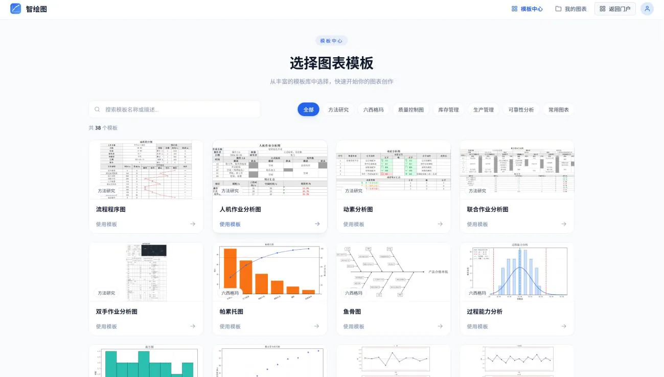智绘图模板中心，38 个工业工程图表模板